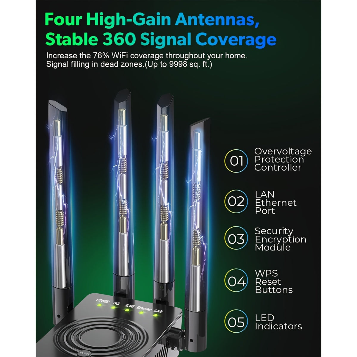 1200Mbps Ultra-Fast WiFi Extender Dual Band Signal Booster