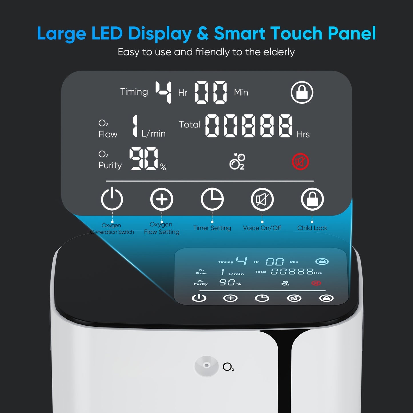 Oxygen Concentrator Machine For Home Use - Reliable Device