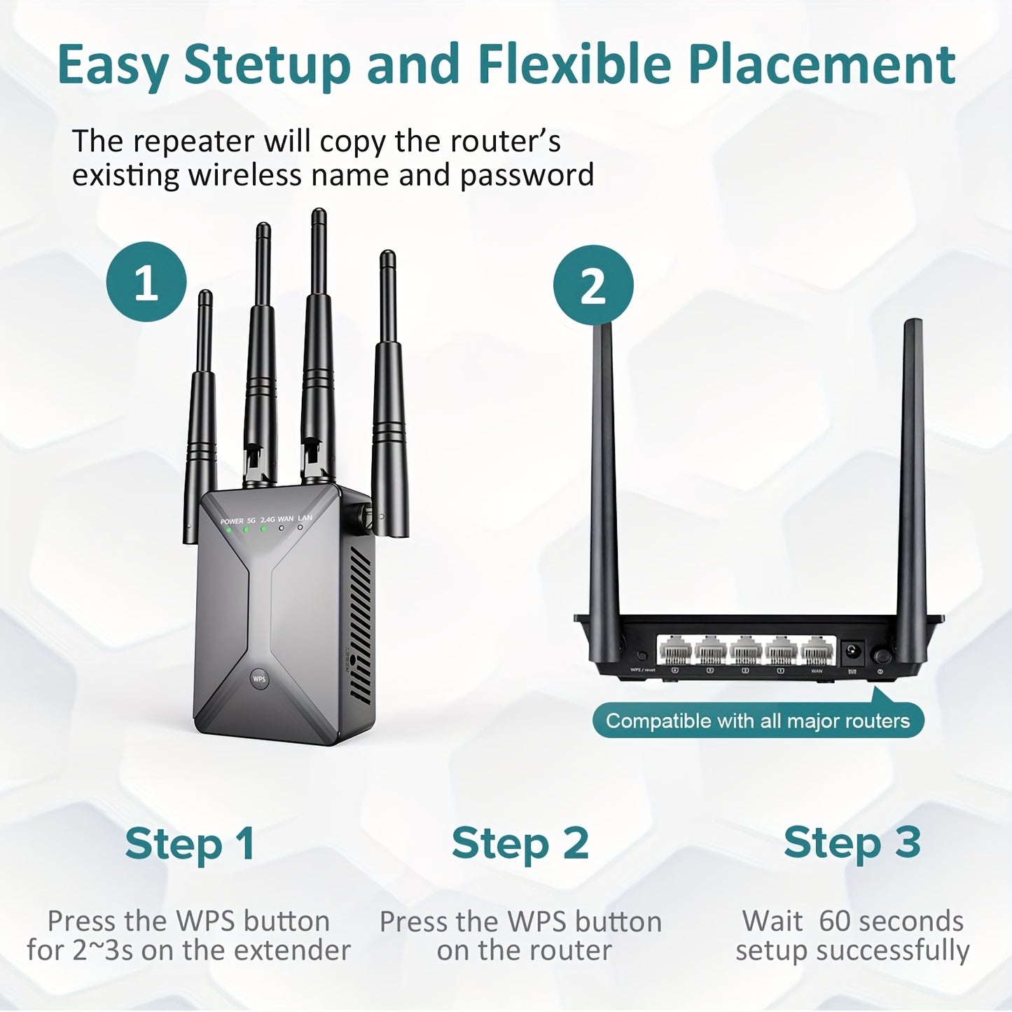 Ultra-Powerful WiFi Extender Signal Booster for 130 Devices