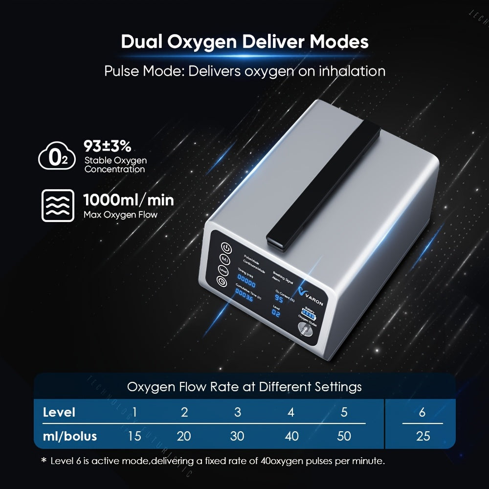 Professional Oxygen Generator Adjustable Dual Supply Mode Car Oxygen Delivery