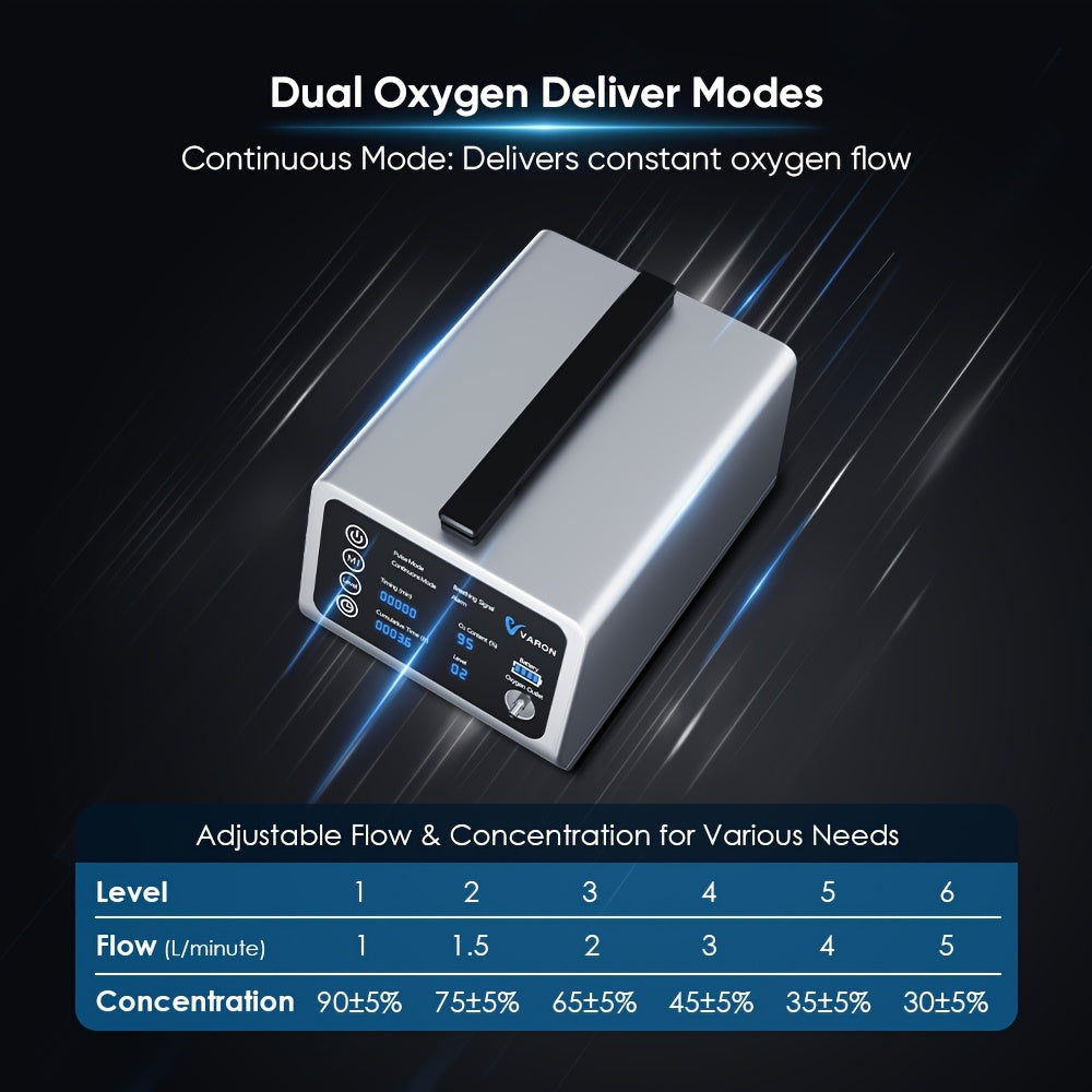 Portable DC-Powered Oxygen Concentrator for Camping & Survival