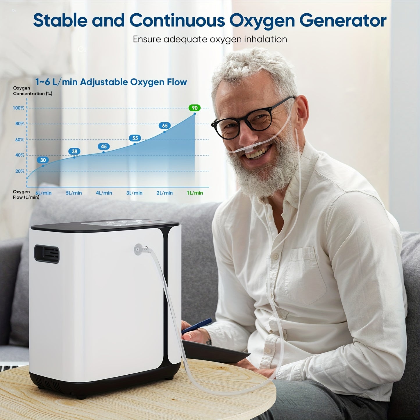 Oxygen Concentrator Machine For Home Use - Reliable Device