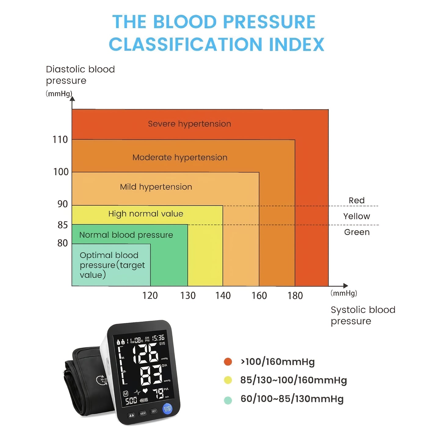 Automatic Blood Pressure Monitor with Adjustable Cuff 22-42 Inch LCD Display USB Powered Home Health Device for Adults