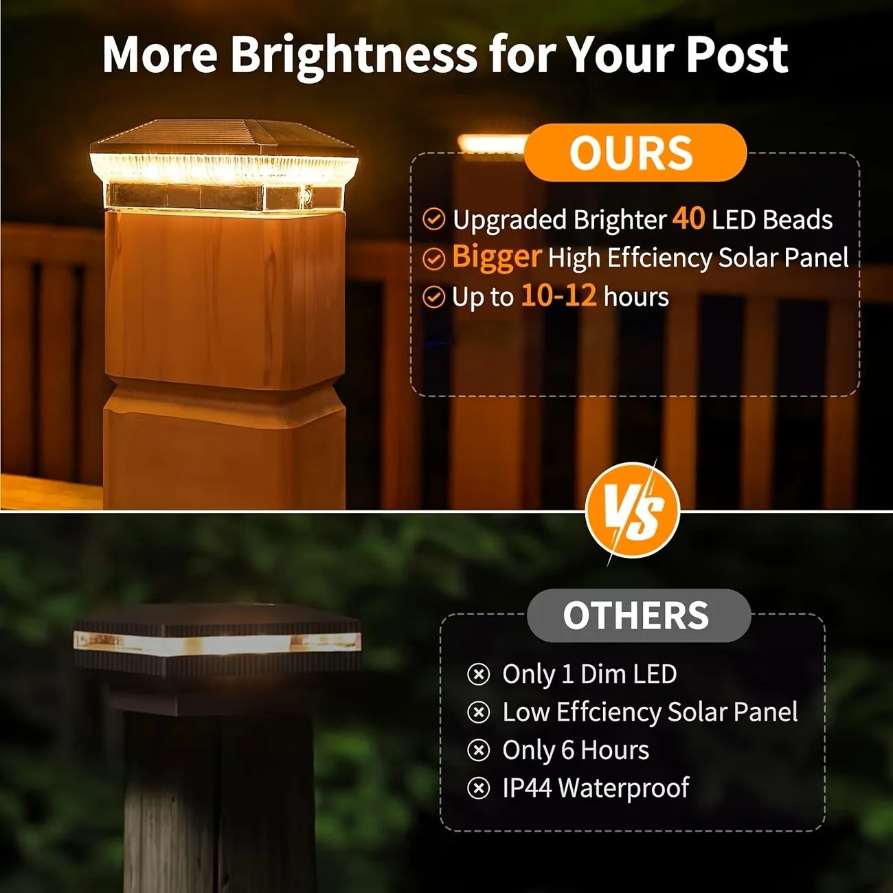 Outdoor Solar Post Lights 40 LEDs 30 Lumens 3 Modes
