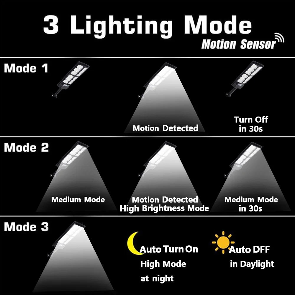 Solar Street Lights 192LED Dusk To Dawn With Motion Sensor